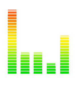 Spectrum